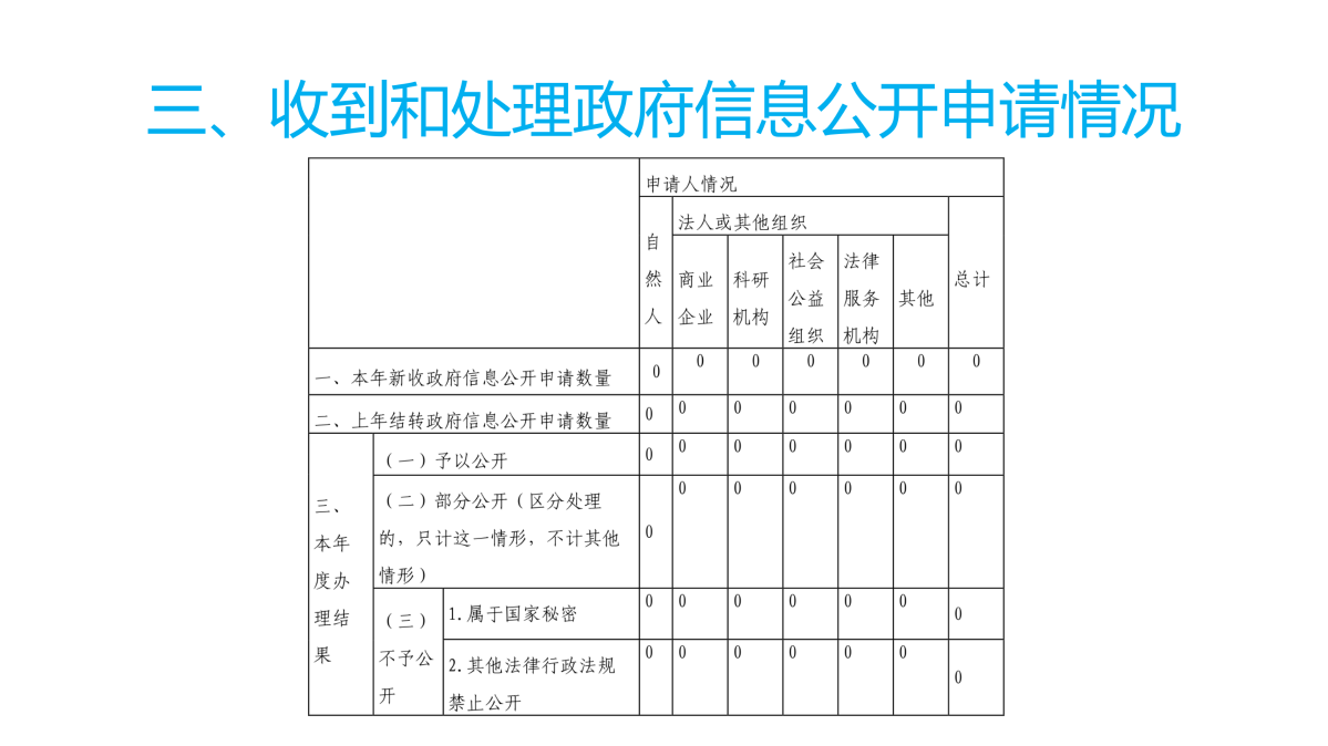 圖解《2022年度臺州市氣象局政府信息公開工作報(bào)告》_06.png