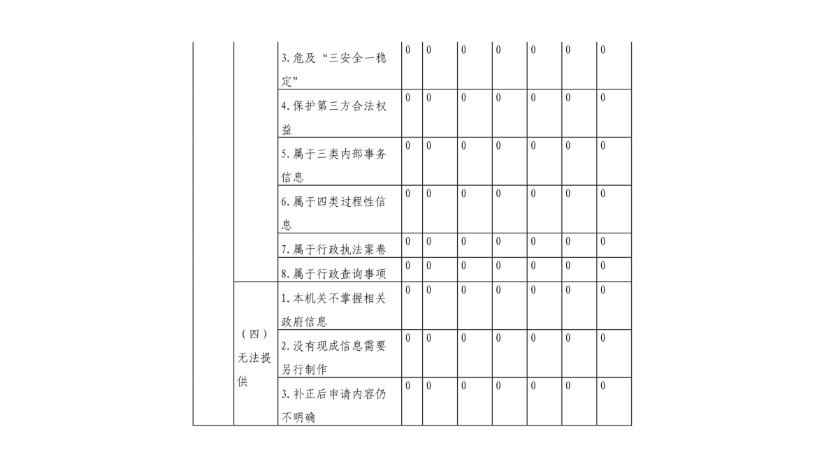 圖解《2022年度臺州市氣象局政府信息公開工作報(bào)告》_07.png