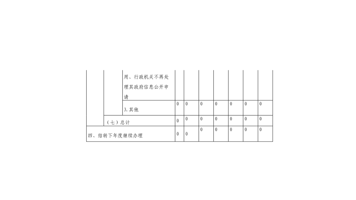 圖解《2022年度臺州市氣象局政府信息公開工作報(bào)告》_09.png