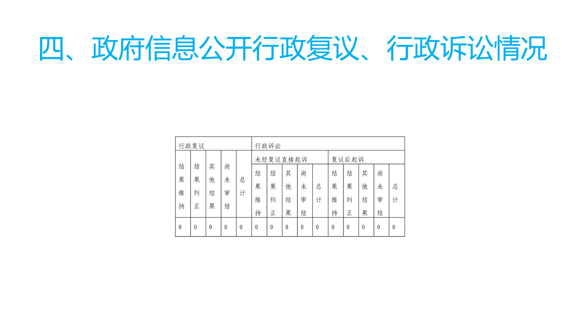 圖解《2022年度臺州市氣象局政府信息公開工作報(bào)告》_10.png