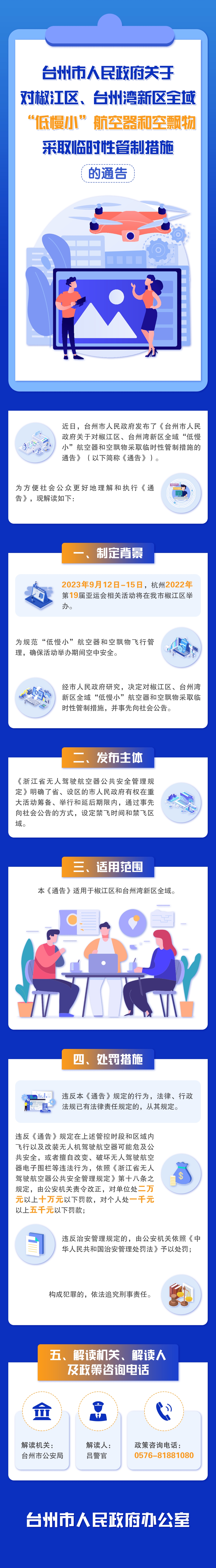 解讀 臺(tái)州市人民政府關(guān)于對(duì)椒江區(qū)、臺(tái)州灣新區(qū)全域“低慢小”航空器和空飄物采取臨時(shí)性管制措施的通告.jpg