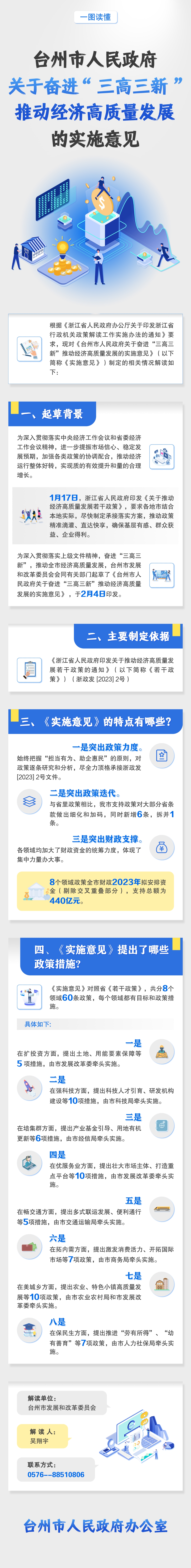 解讀 臺州市人民政府關(guān)于奮進“三高三新”推動經(jīng)濟高質(zhì)量發(fā)展的實施意見.jpg