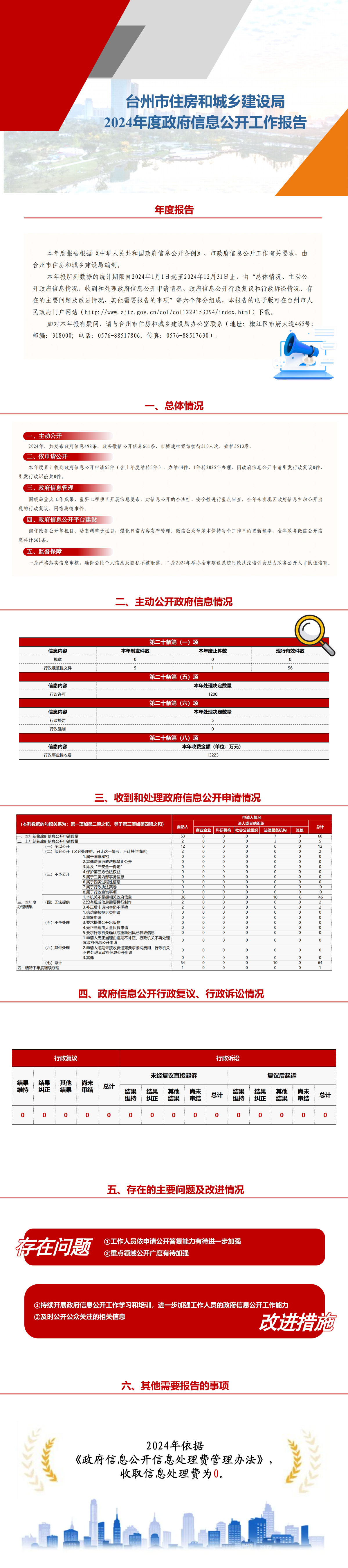 圖解：臺(tái)州市住房和城鄉(xiāng)建設(shè)局2024年度政府信息公開(kāi)工作報(bào)告0117.png
